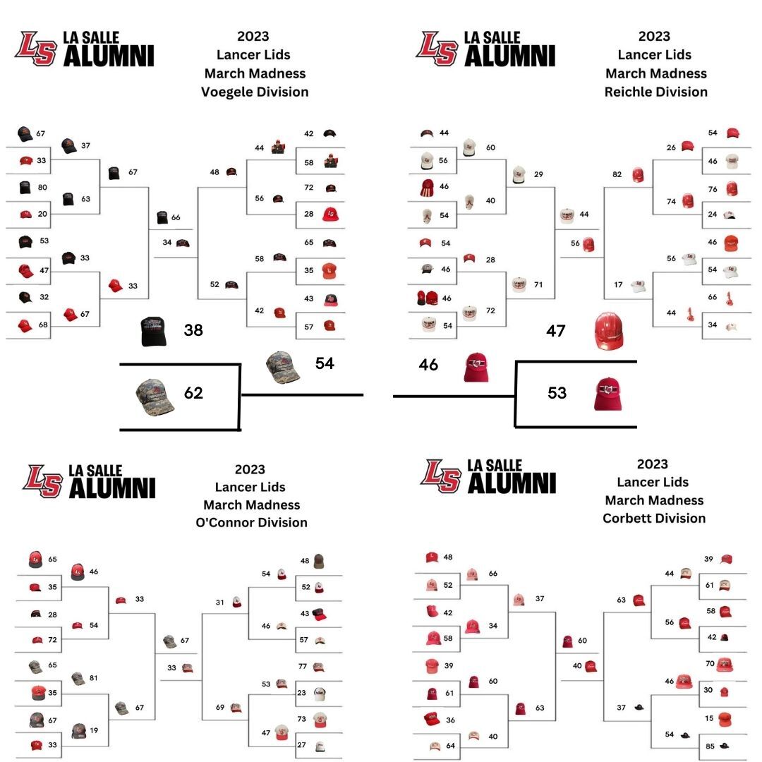 Lancer Lid March Madness Championship Round 6